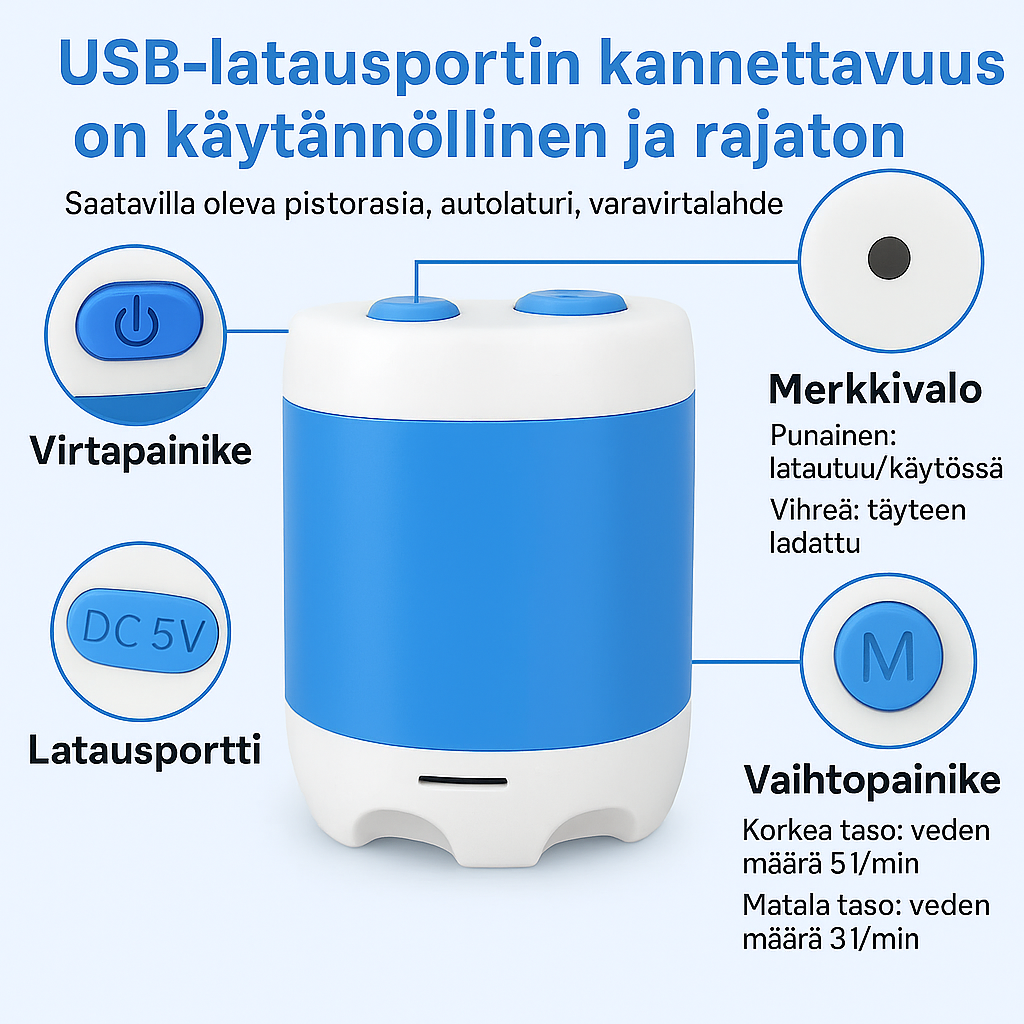 JetStream™ | Kaikki yhdessä -vesipumppupaketti